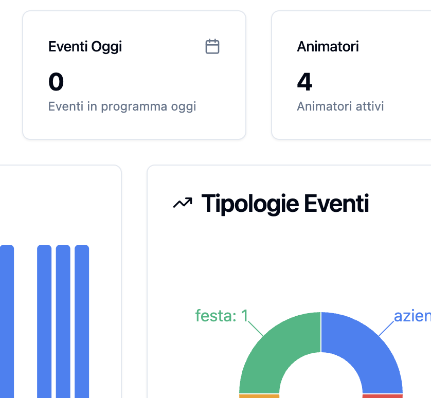 Dashboard e analytics degli eventi